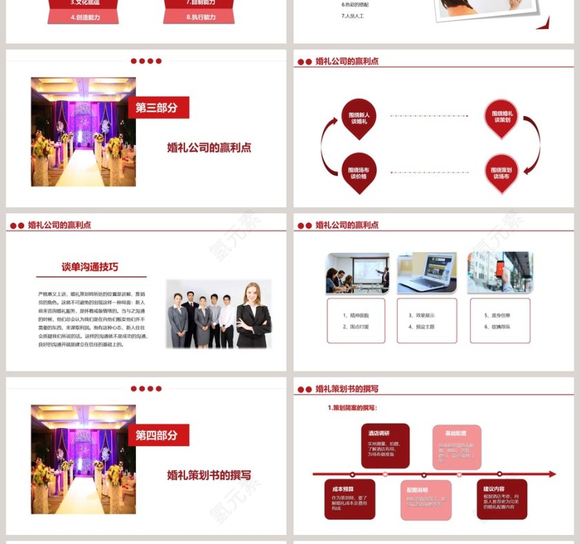 婚礼婚庆婚礼策划师培训PPT第4张