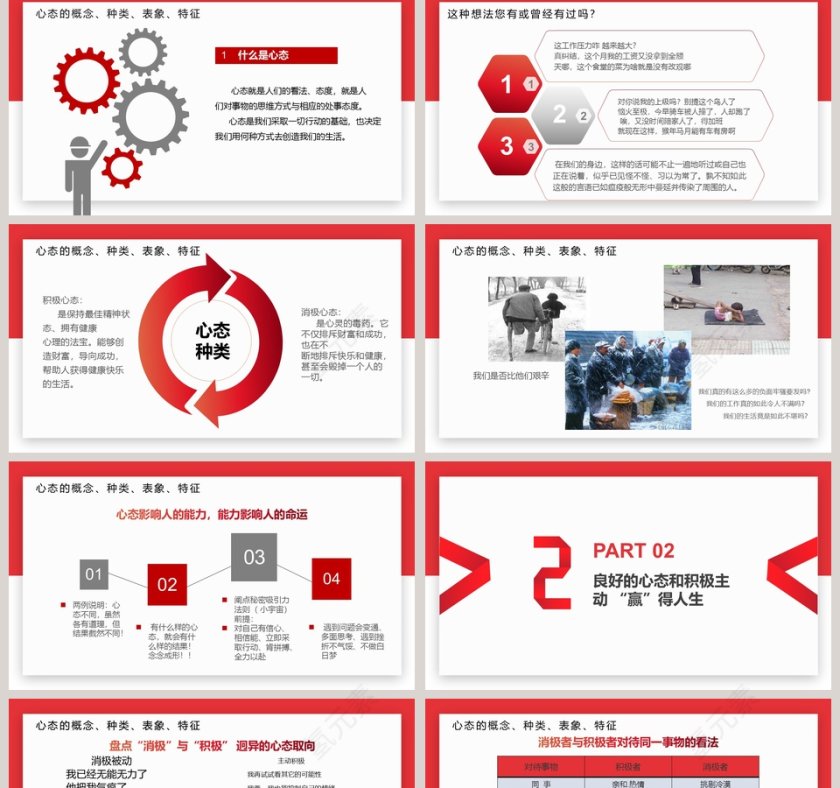 心态沟通培训员工培训PPT第2张