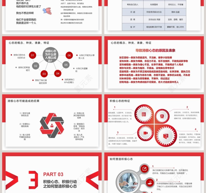 心态沟通培训员工培训PPT第3张
