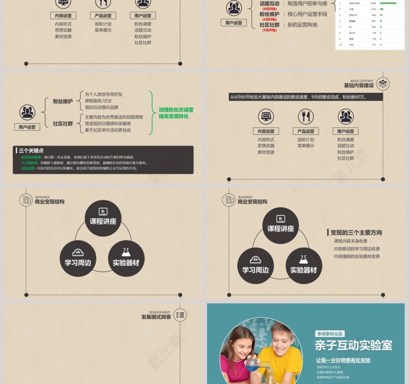 象爸象妈，科普科研PPT第3张