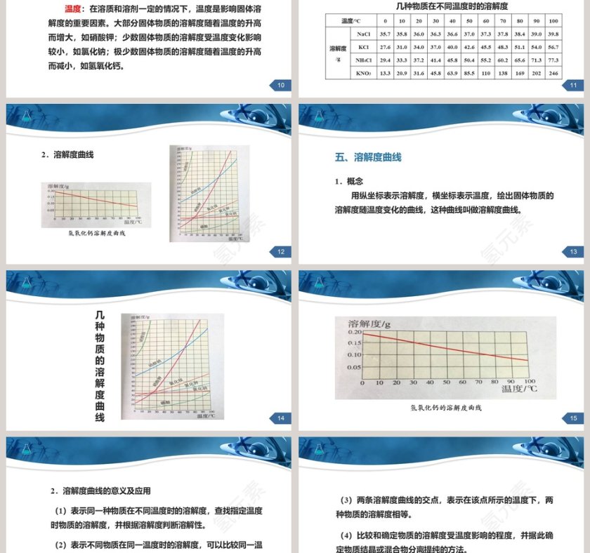 第二课时-溶解度教学ppt课件第3张