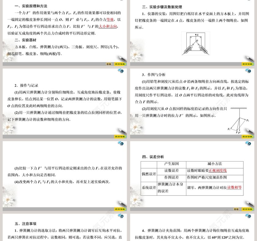 第4章力与平衡PPT模板第2张