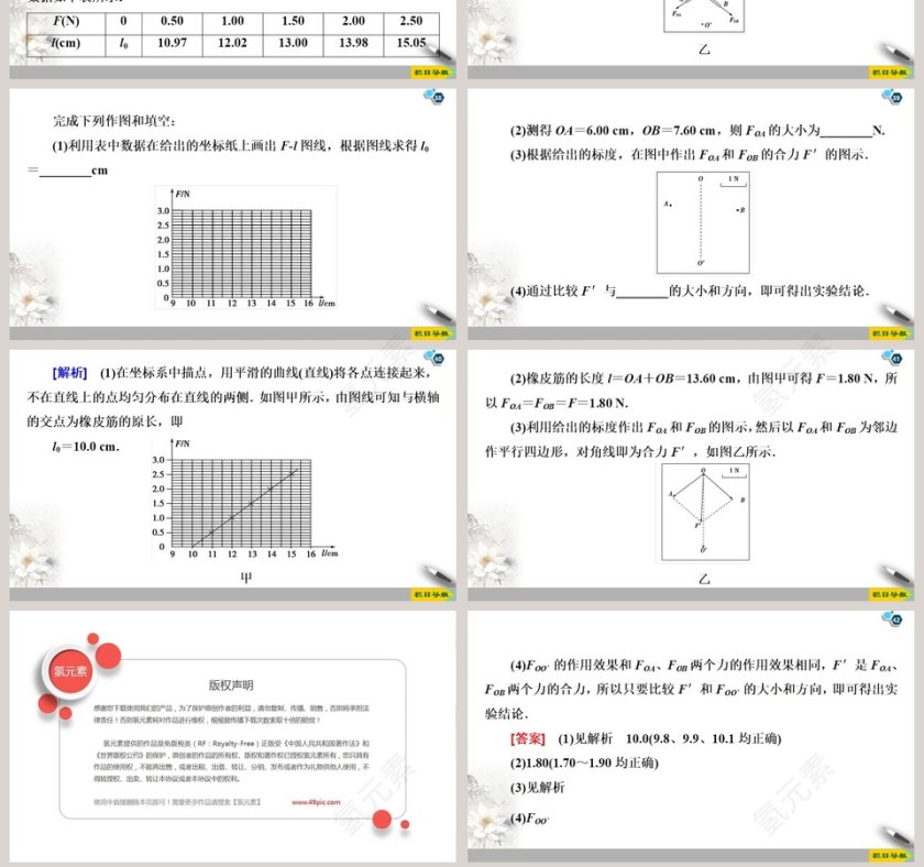 第4章力与平衡PPT模板第7张