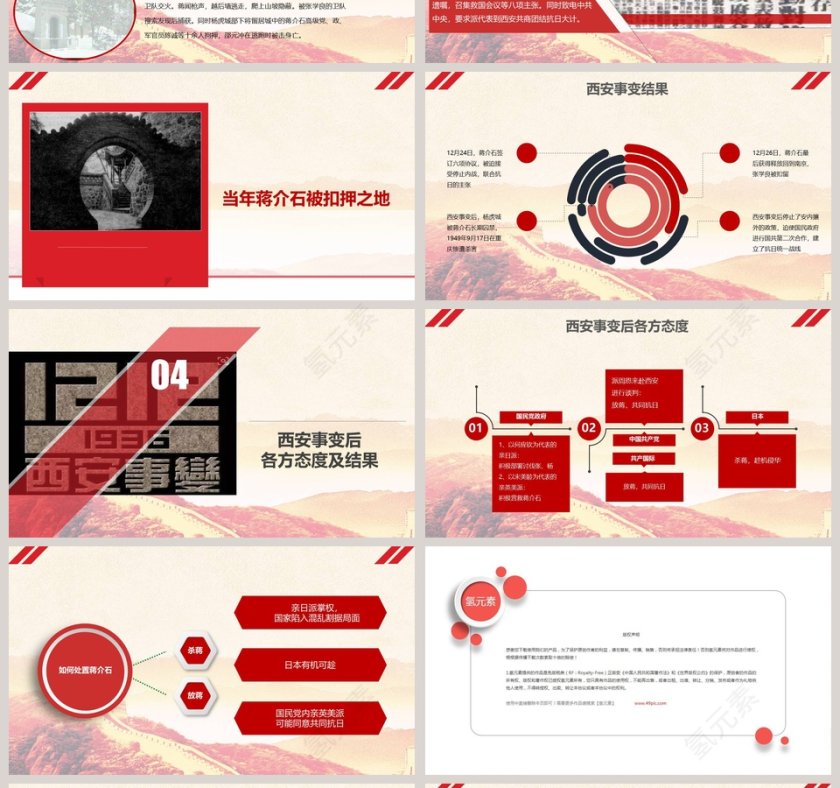 西安事变中国历史说课PPT课件第4张