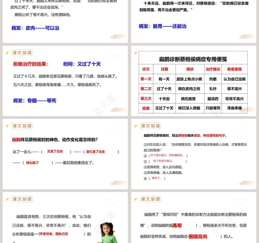 人教版四年级语文上册故事二则扁鹊治病PPT课件第3张