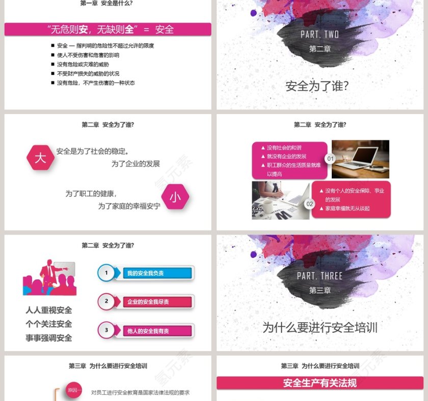 安全生产管理培训课件第2张