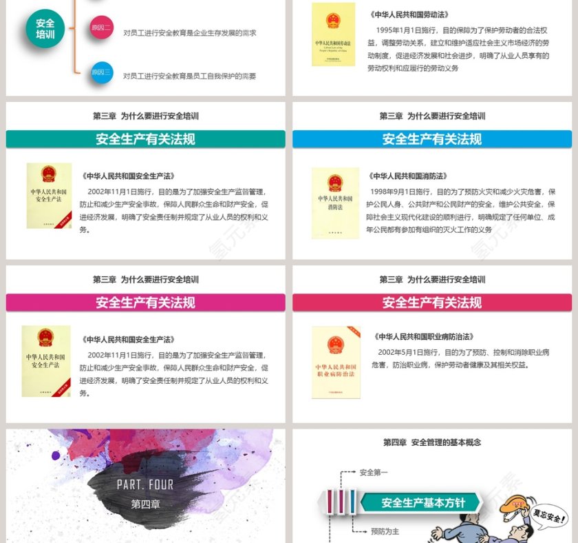 安全生产管理培训课件第3张