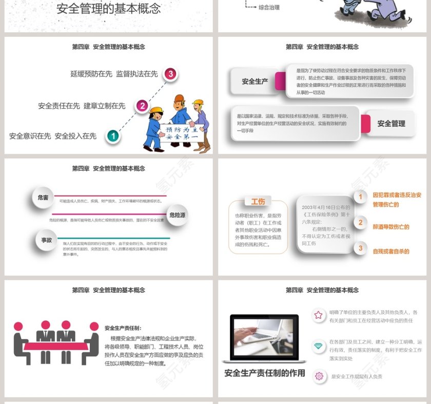 安全生产管理培训课件第4张