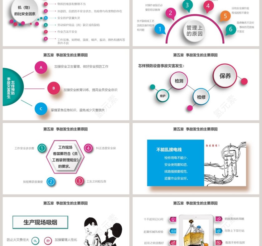 安全生产管理培训课件第6张