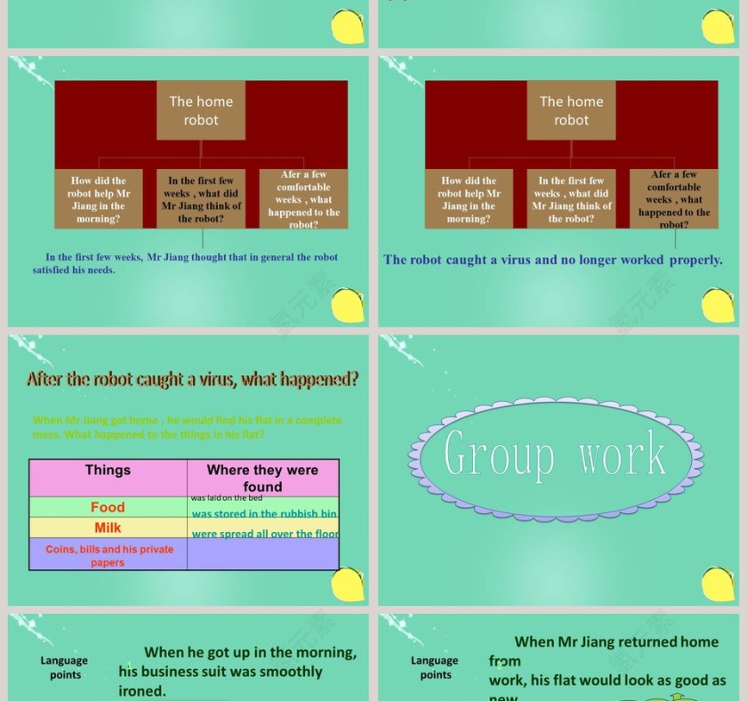Unit 3 Robots-Reading II教学ppt课件第2张
