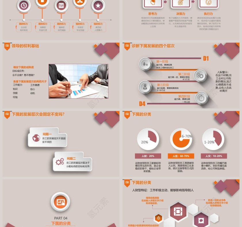 领导力培训课件PPT第3张