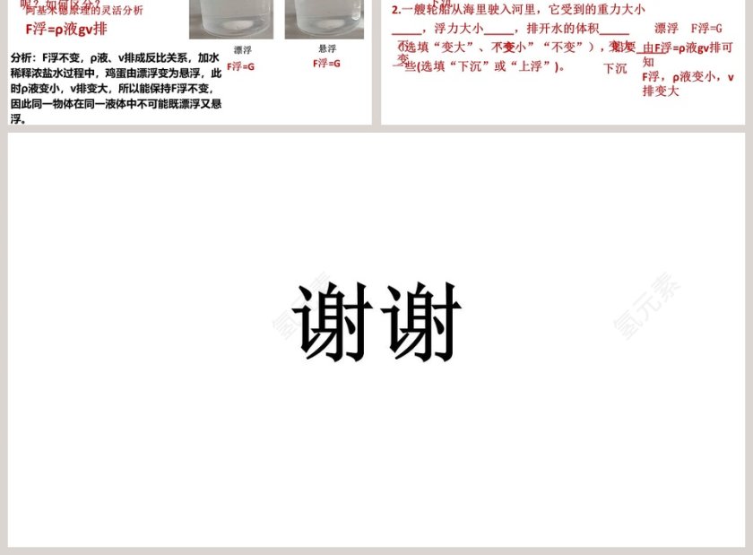 课名研究物体的浮沉条件-沪粤版八年级上册教学ppt课件第3张