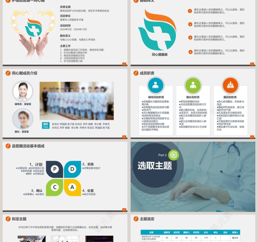 医疗卫生品管圈QCC医院医生护士PPT第2张