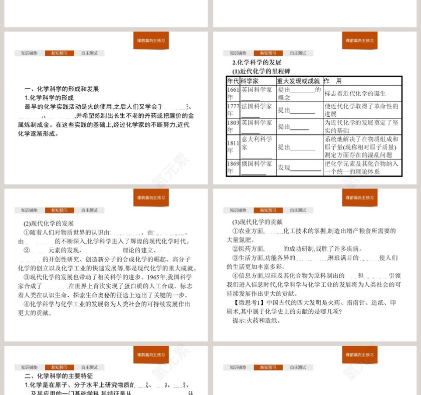 第1节走进化学科学-PPT模板第2张