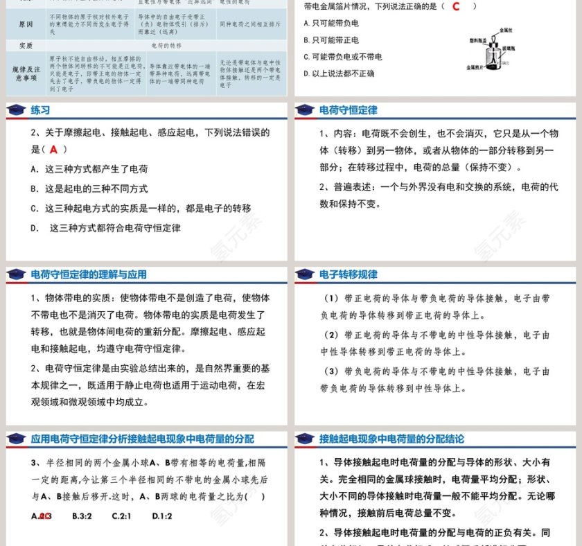 -电荷教学ppt课件第3张