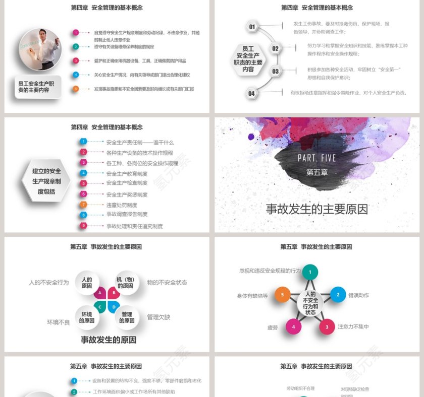 水彩微立体安全生产管理培训课件PP...第5张