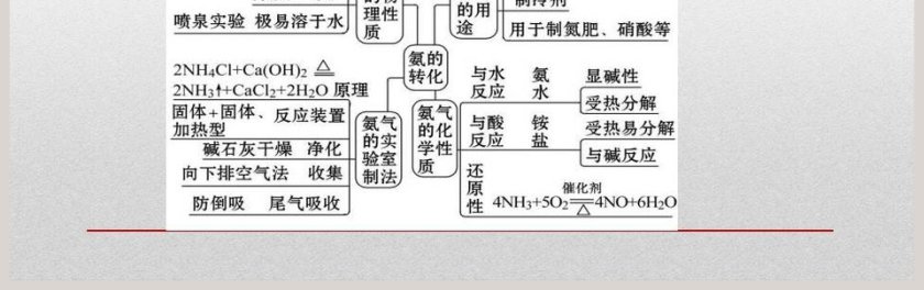 第五章化工生产中的重要非金属元素-第二节氮及其化合物教学ppt课件第17张