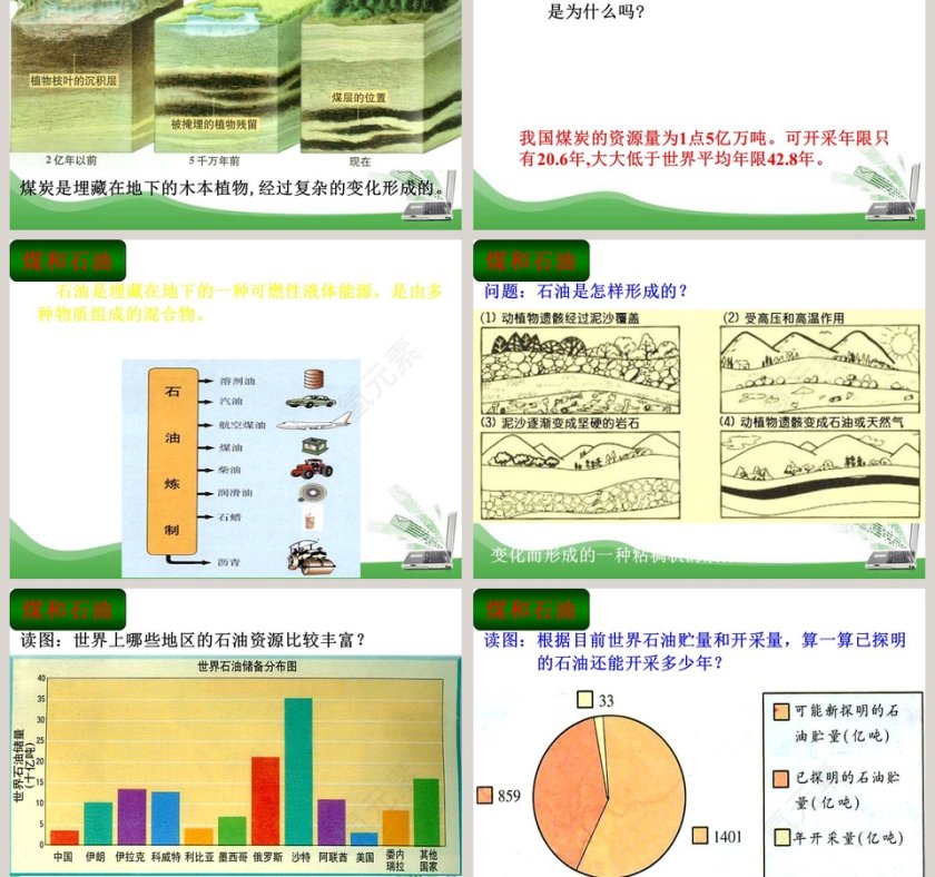 能源的开发与利用教学ppt课件第3张