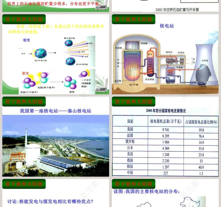 能源的开发与利用教学ppt课件第4张