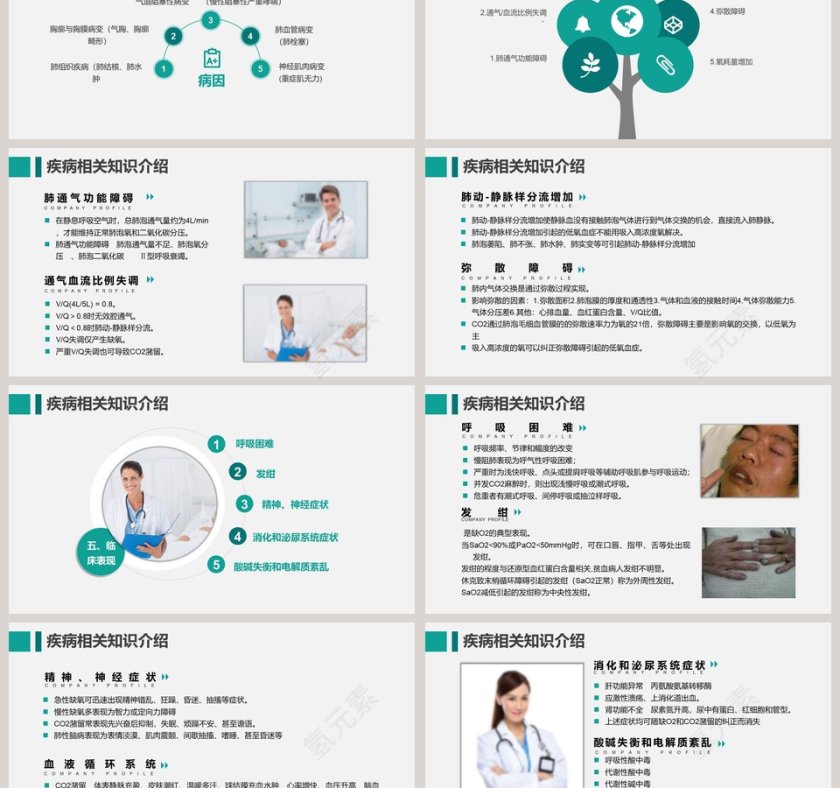 呼吸衰竭的护理查房PPT第3张