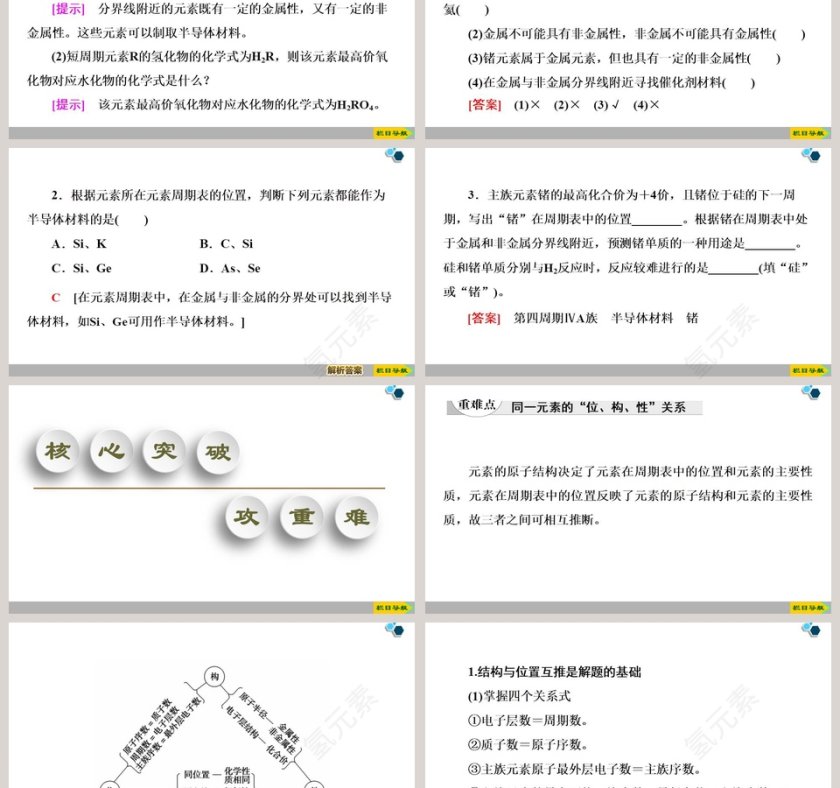 第四章物质结构  元素周期律-第二节元素周期律教学ppt课件第3张