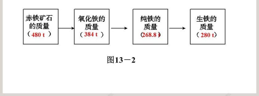 常见的金属材料-第教学ppt课件第7张