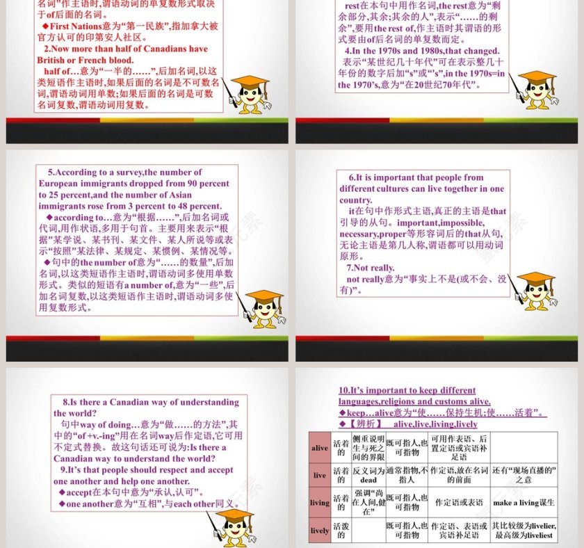 Unit 8 Culture Shapes Us PPT模板 - 教育培训行业文化塑造者第3张