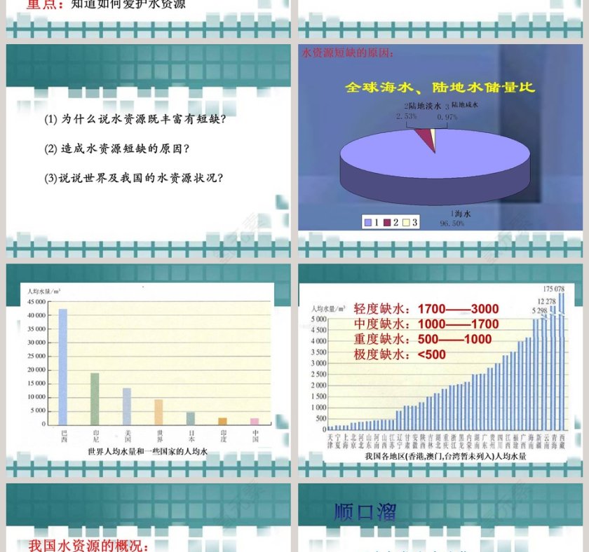 水资源的开发利用和保护教学ppt课件第2张