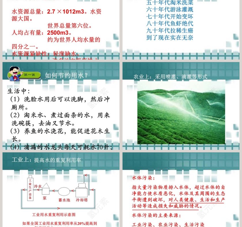 水资源的开发利用和保护教学ppt课件第3张