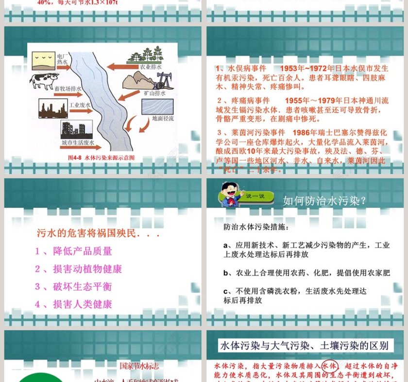 水资源的开发利用和保护教学ppt课件第4张