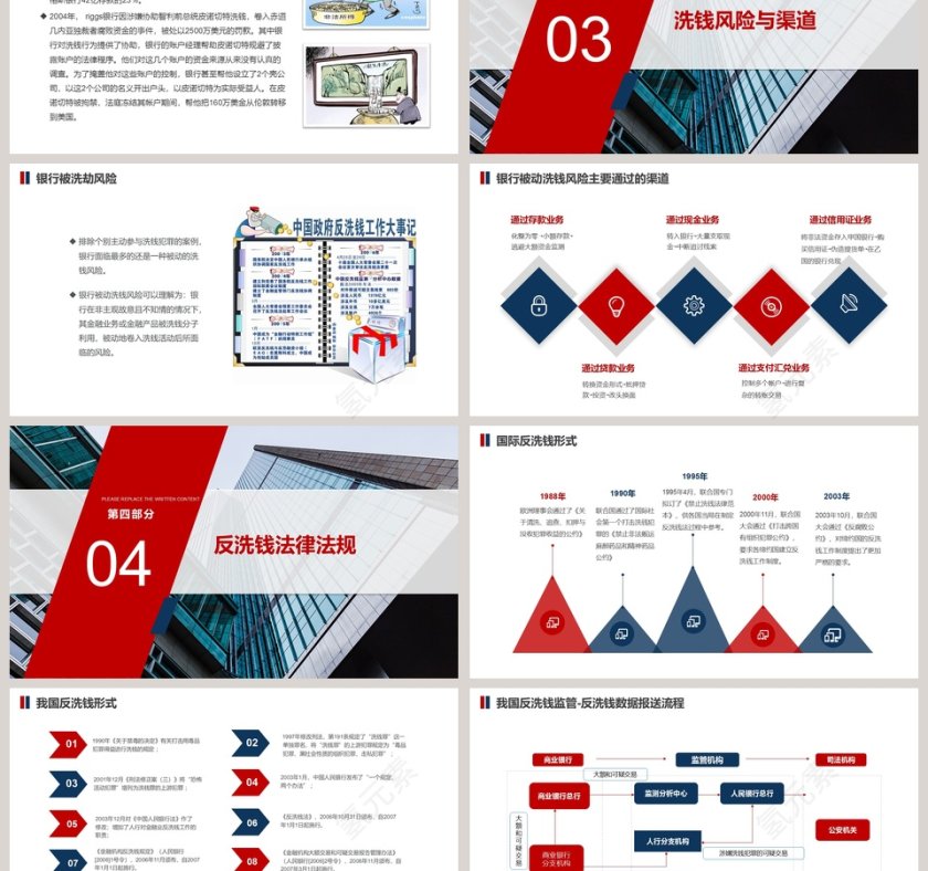 反洗钱基础知识银行反洗钱培训ppt第3张