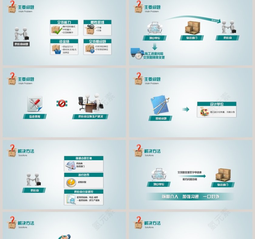 物资供应管理关键环节分析PPT第2张