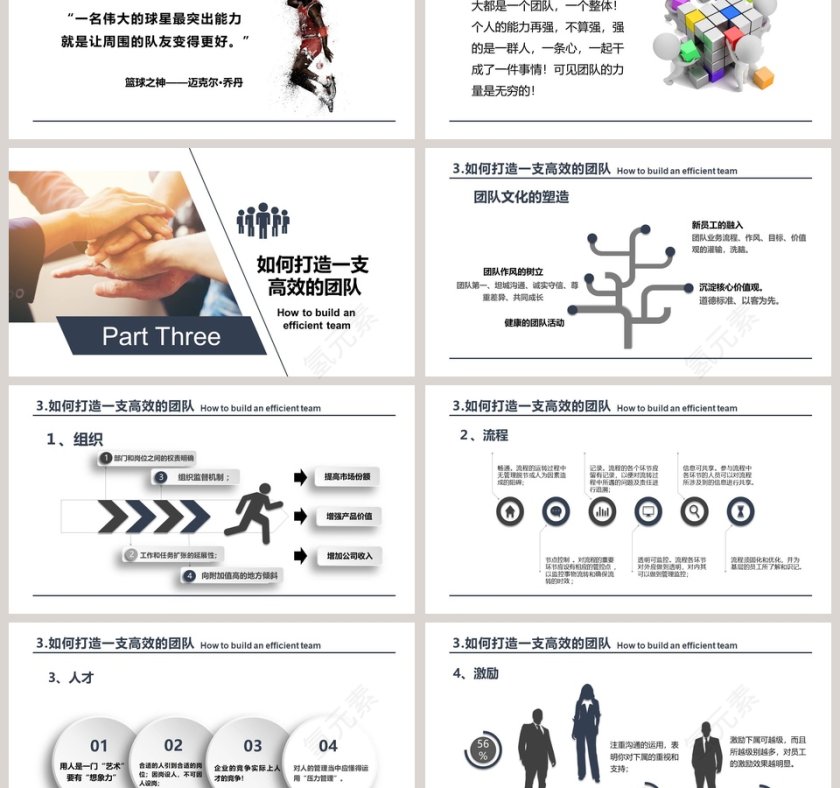 简约团队培训打造高绩效团队PPT模板第3张