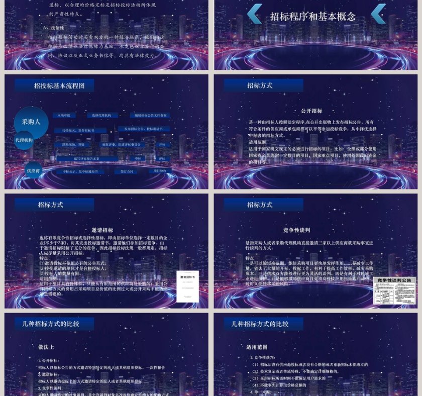 招投标知识培训PPT第3张