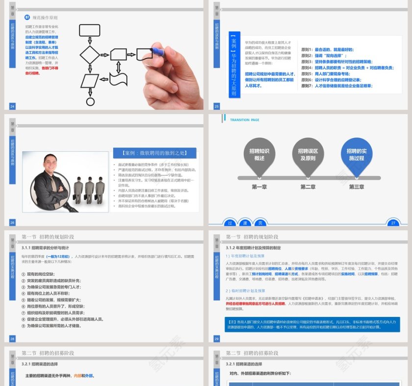 员工招聘技术ppt第5张