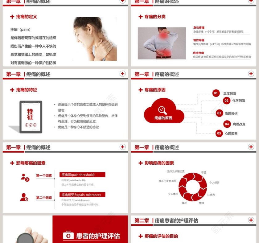 医疗疼痛护理培训PPT模板第2张