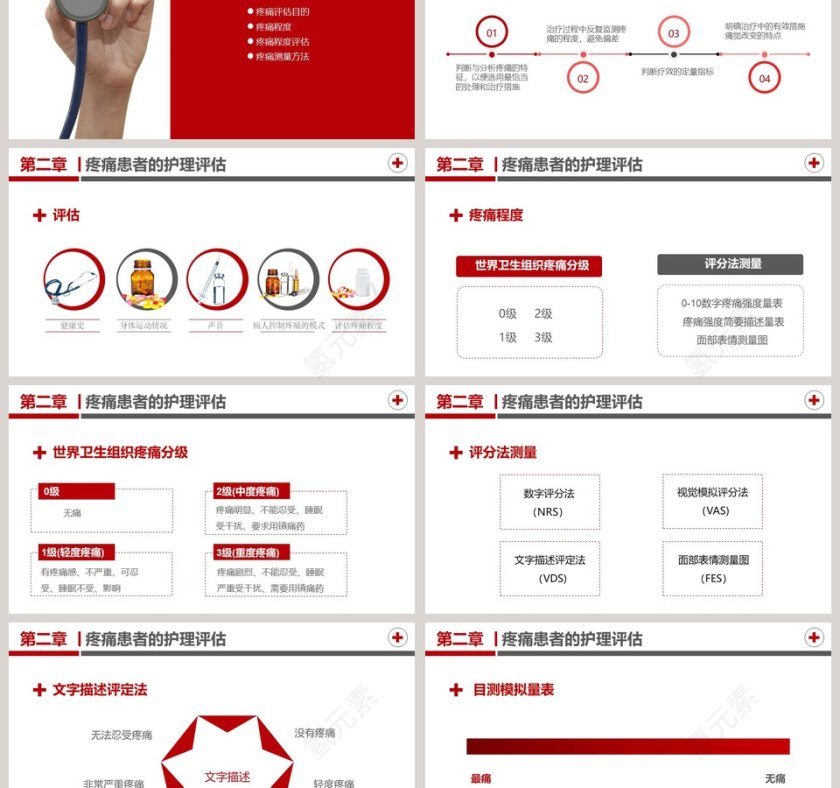 医疗疼痛护理培训PPT模板第3张