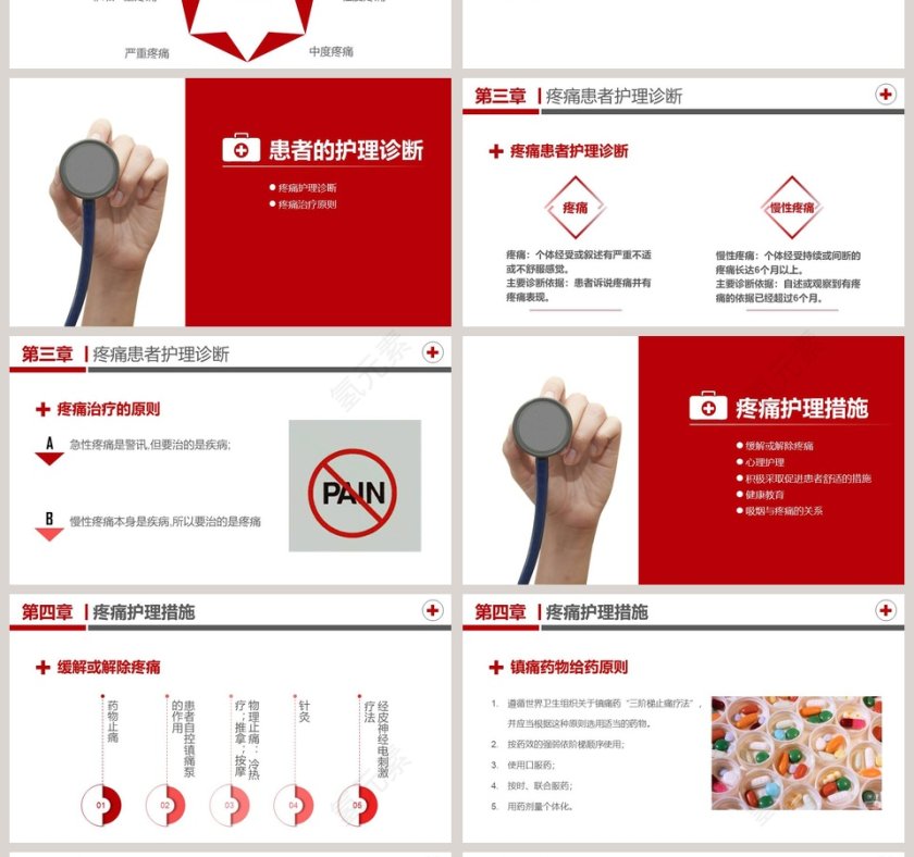 医疗疼痛护理培训PPT模板第4张