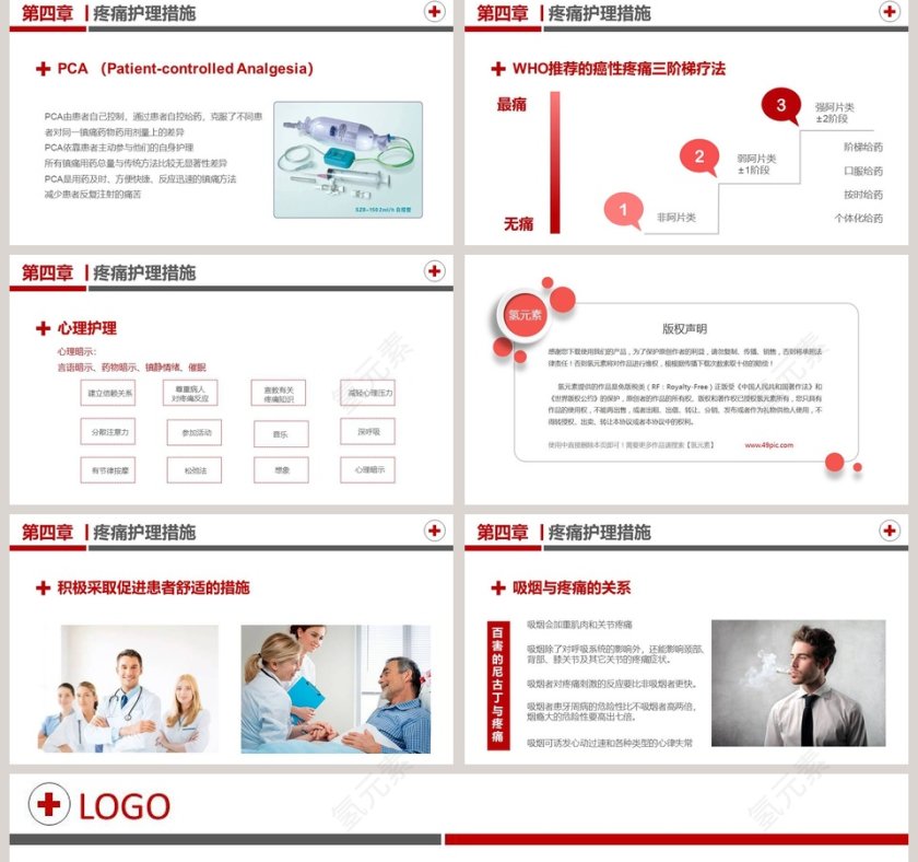 医疗疼痛护理培训PPT模板第5张