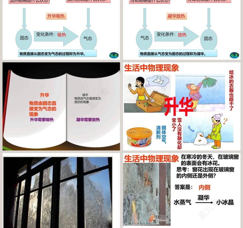 初中物理 九年级下册 第十八章 课件 PPT模板第3张