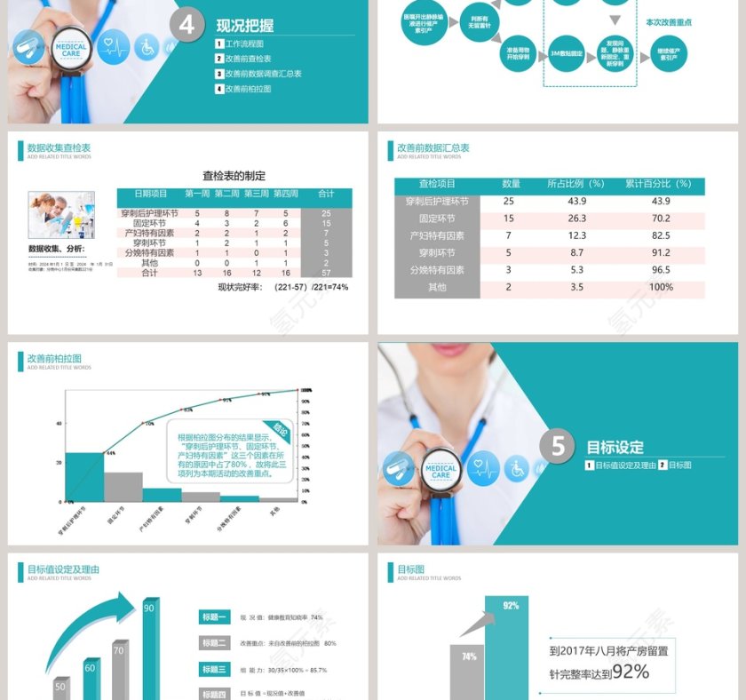  简洁大气品管圈医疗QC成果汇报PPT模板第3张