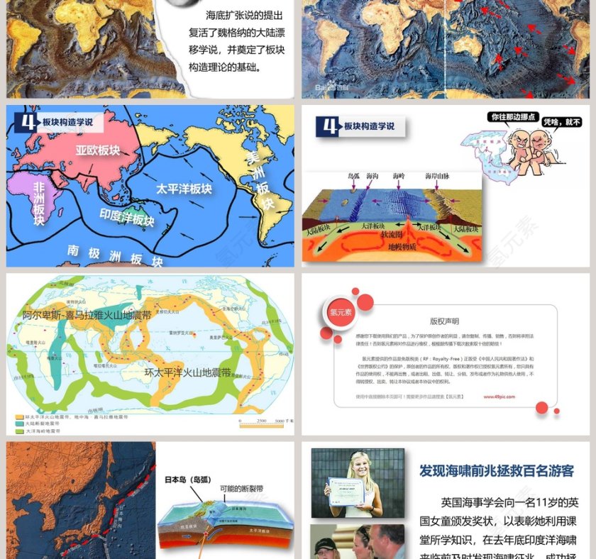 全球篇-2教学ppt课件第3张