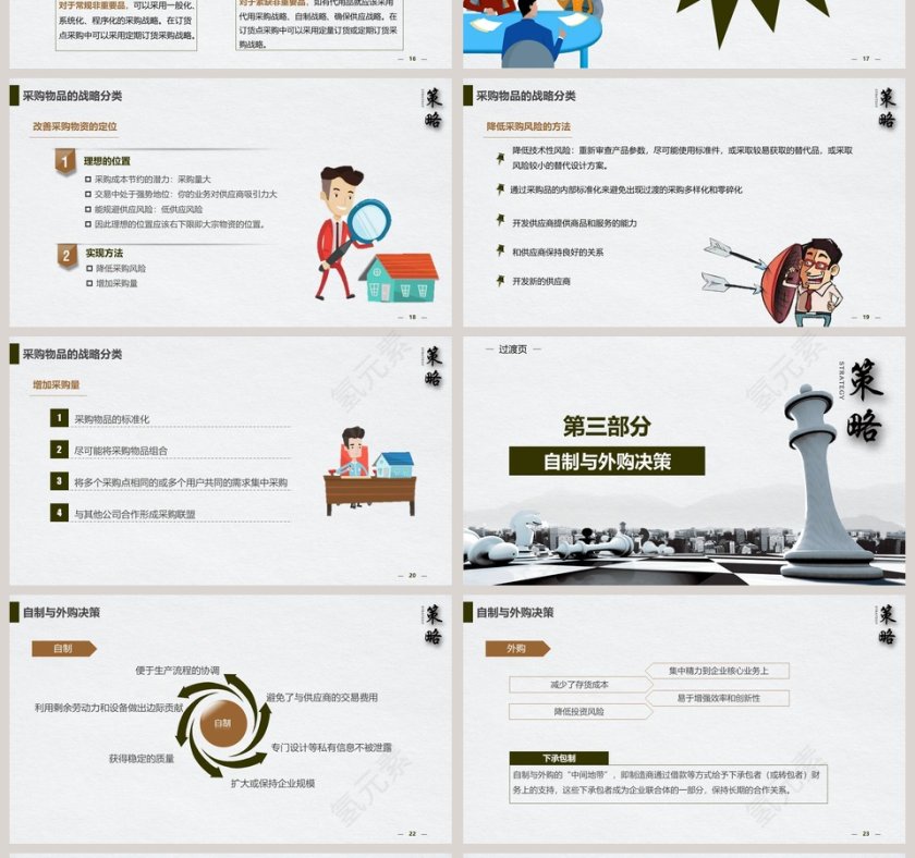 企业采购战略分类培训模板第4张