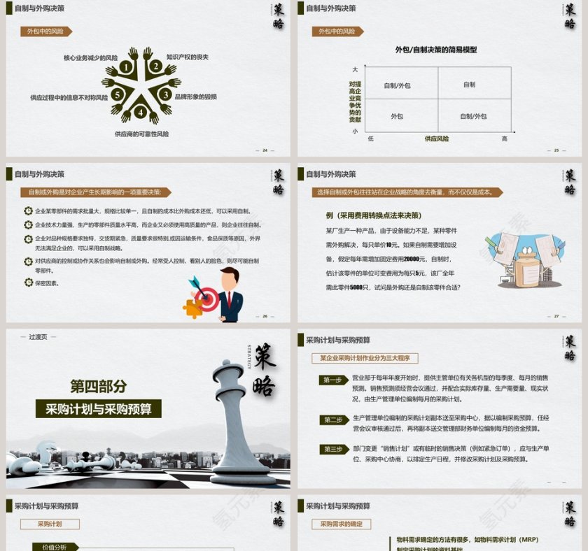 企业采购战略分类培训模板第5张