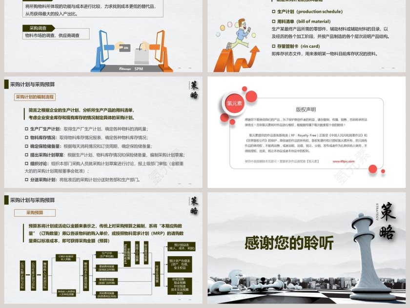 企业采购战略分类培训模板第6张