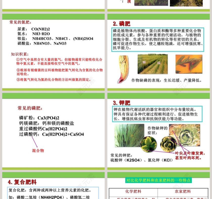 化学肥料教学ppt课件第4张