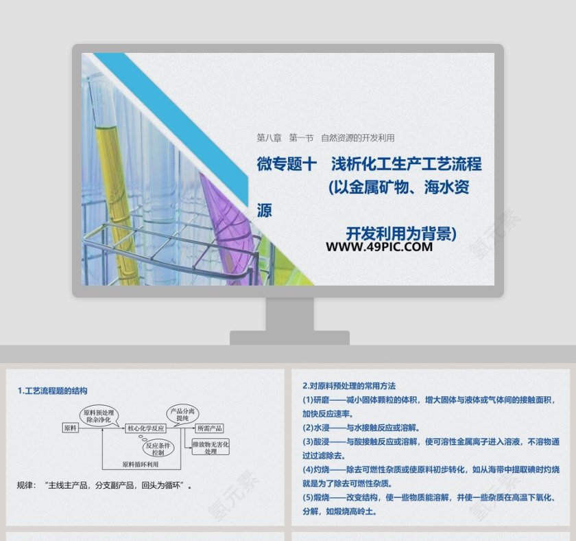 微专题十浅析化工生产工艺流程-教学ppt课件第1张