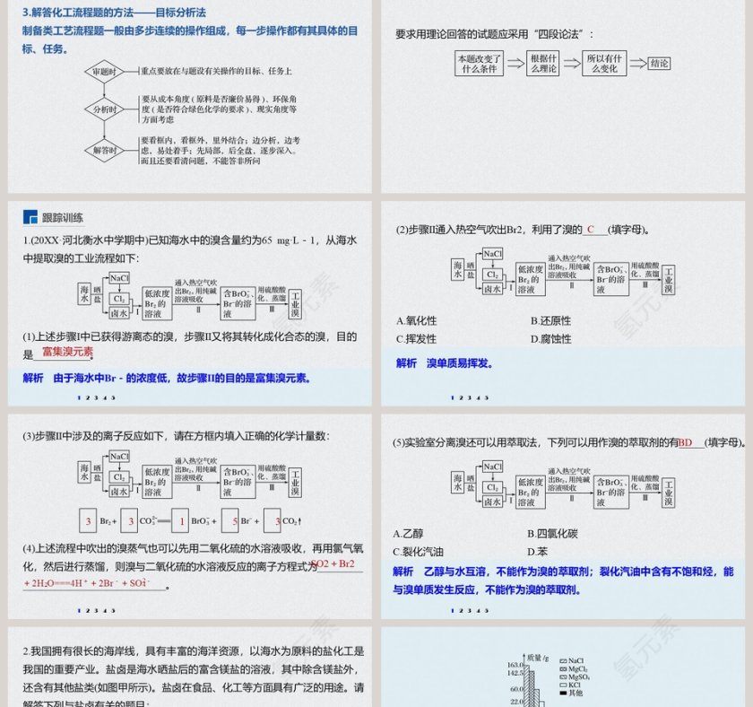 微专题十浅析化工生产工艺流程-教学ppt课件第2张