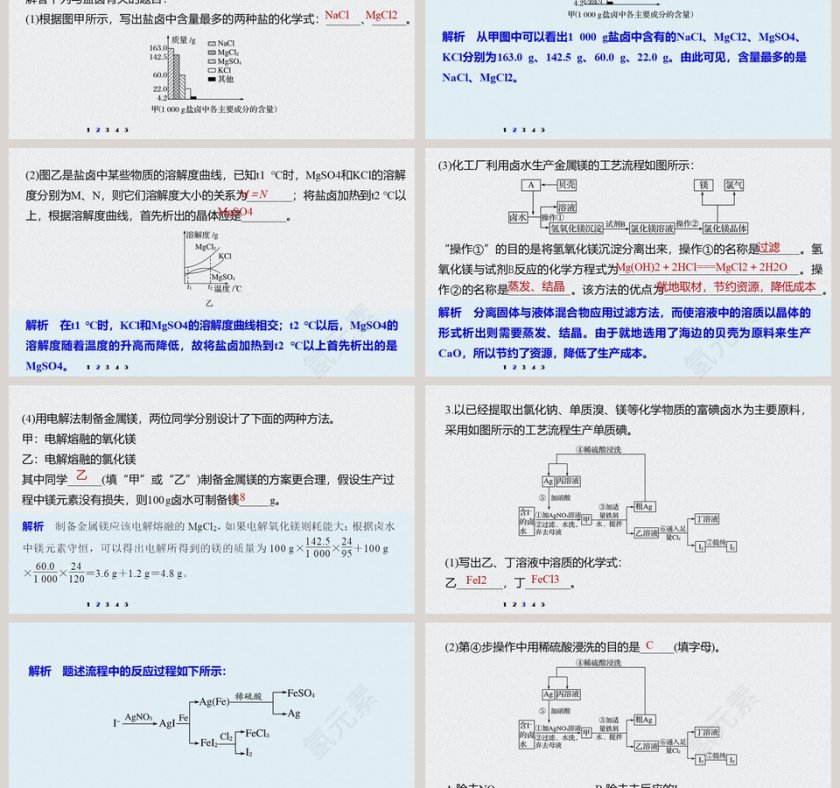 微专题十浅析化工生产工艺流程-教学ppt课件第3张