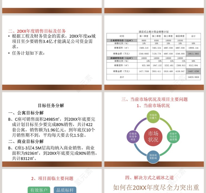 营房地产销破冰提案PPT第2张